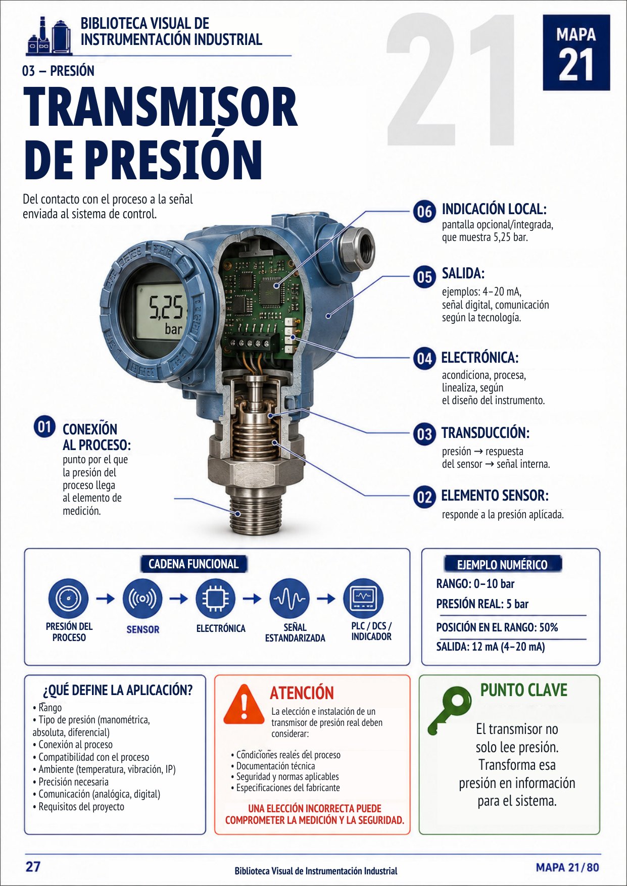 página de muestra 03