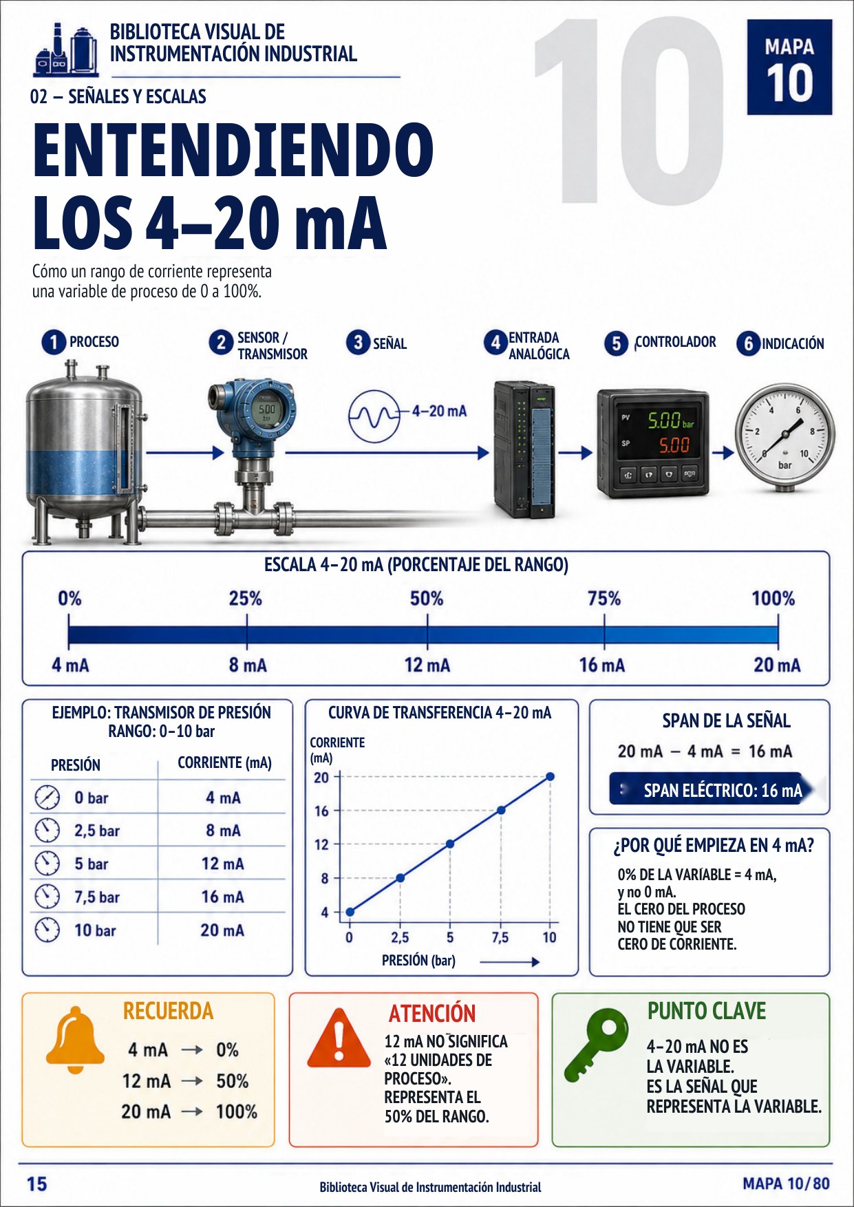 página de muestra 02