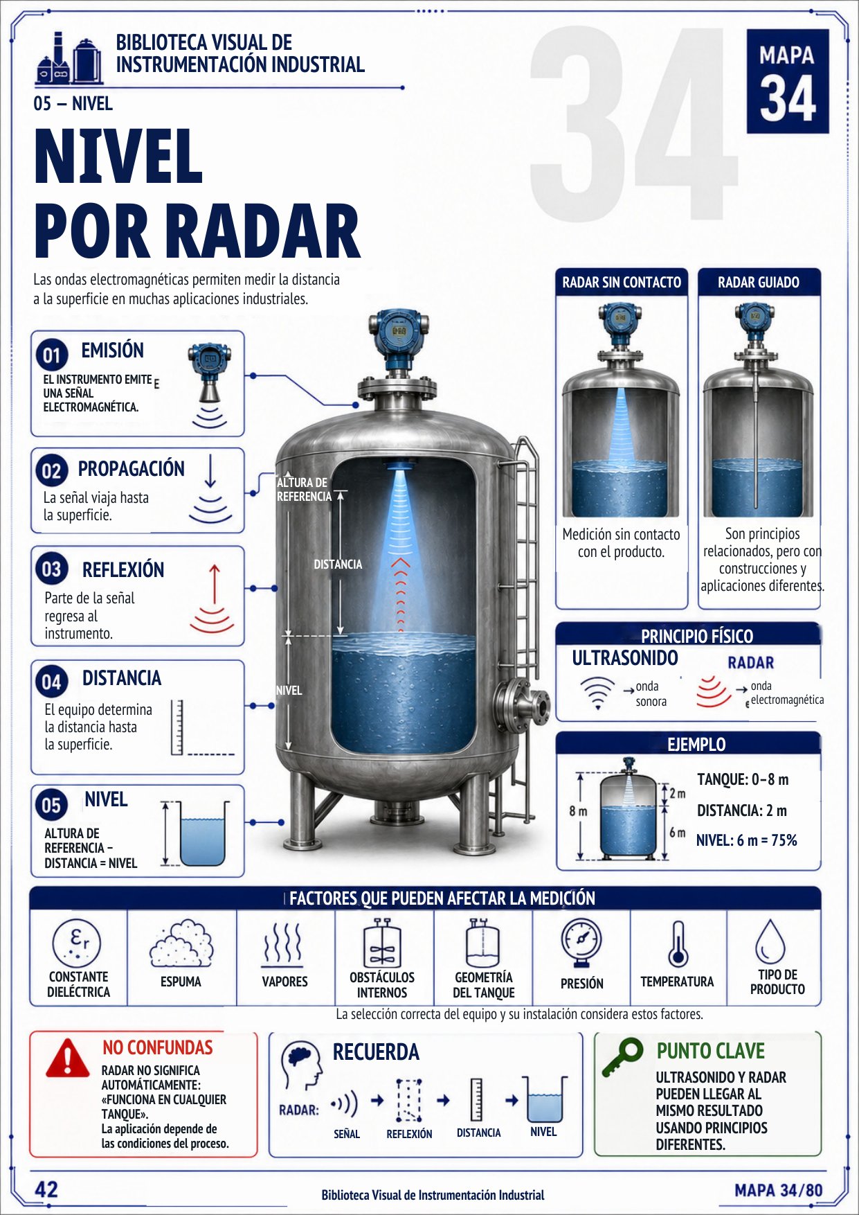 página de muestra 05